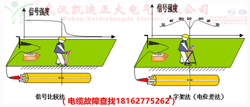 路燈故障信號(hào)比較法_副本.png