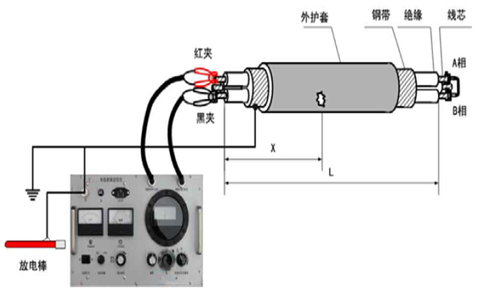 高壓電橋定位.jpg