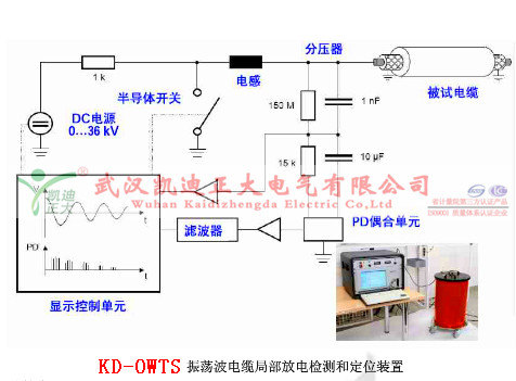 電纜震蕩波工作圖_水印.jpg