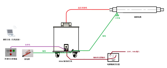 KDDAC-30系統(tǒng)連接示意圖（無補(bǔ)償電容）.png