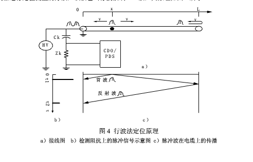 電纜震蕩波原理.jpg