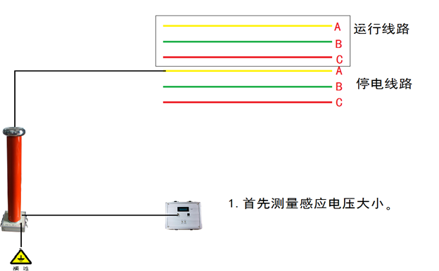 KD7688強抗干擾絕緣測試.png