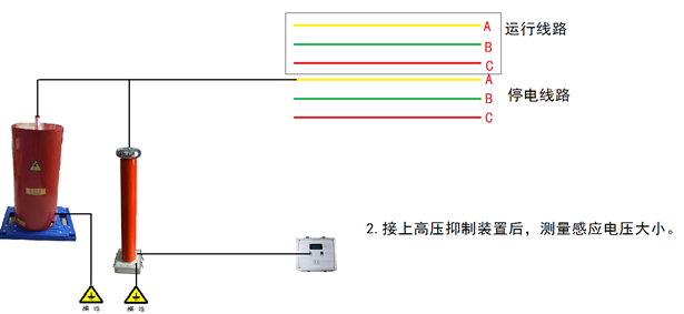 強感應情況下輸電線路絕緣電阻測試儀.png