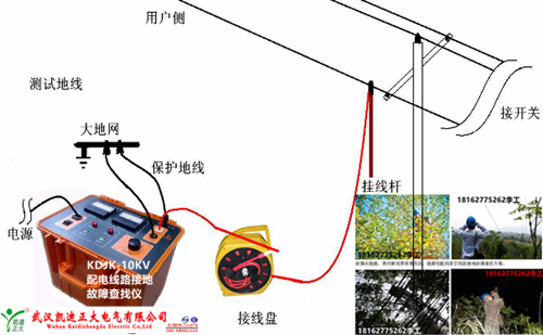 KDJK-10KV配電線路接地.png