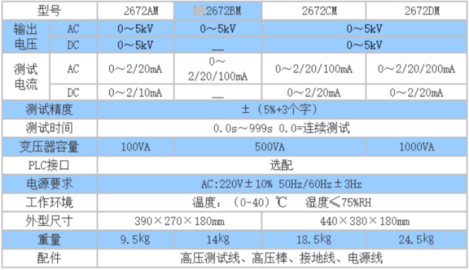 智能交流耐壓測試儀.png