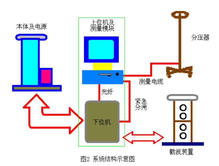 變壓器雷電沖擊系統.png