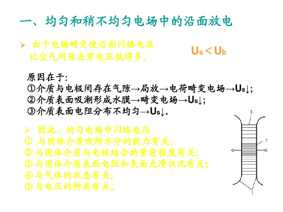 實驗室沿面放電器材使用.png