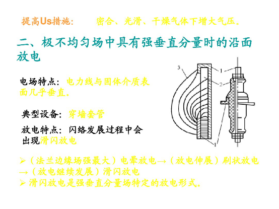 沿面放電實驗裝置現(xiàn)場講敘.png