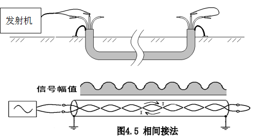 電纜路徑探測儀